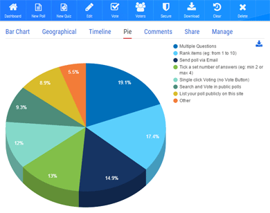 Poll Chart Maker