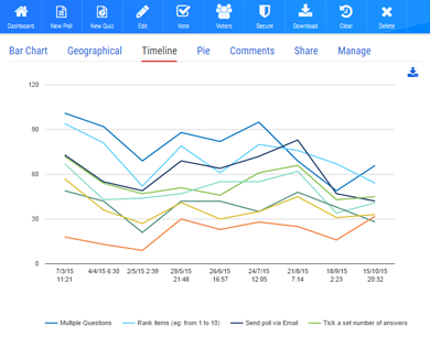 Poll Chart Maker