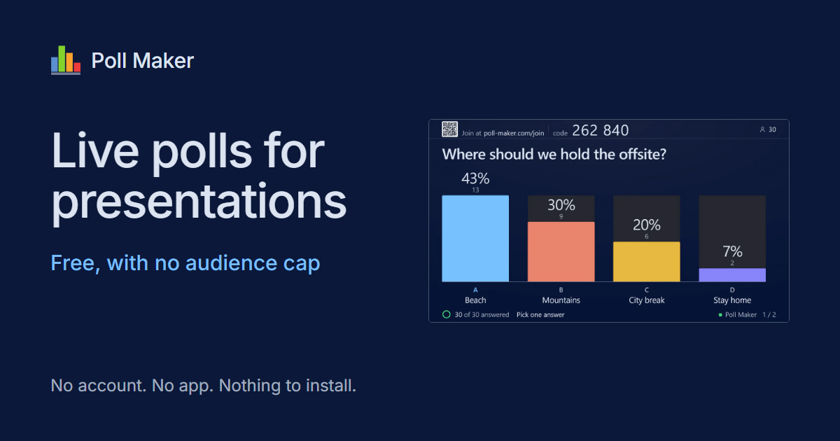Live Polls for Presentations: Free, No App | Poll Maker