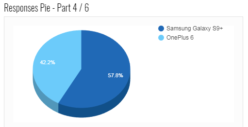 Poll Results Pie Chart